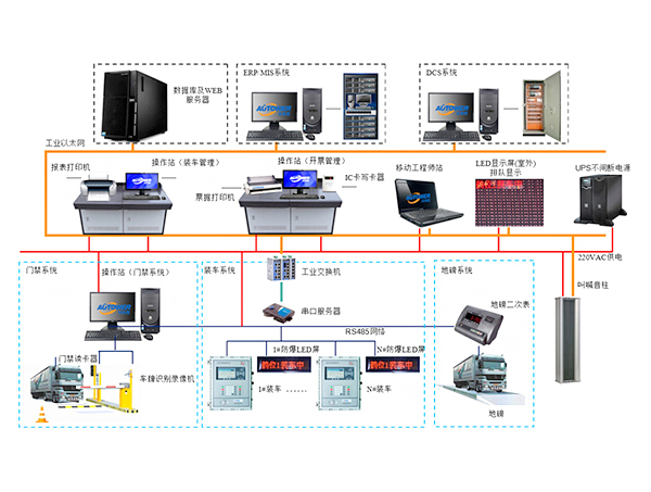 <a href='/zhuandd.htm' class='keys' title='點擊查看關(guān)于裝車系統(tǒng)的相關(guān)信息' target='_blank'>裝車系統(tǒng)</a>