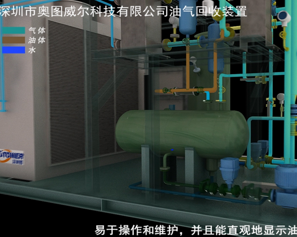 實(shí)施油氣回收的目的意義