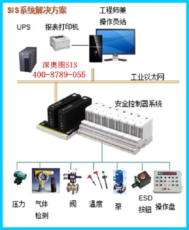 如何管理?；菲髽I(yè)安全儀表系統(tǒng)（SIS）?