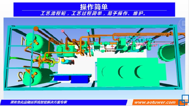 大中小型LNG氣化調壓撬 LNG氣化調壓撬電話 