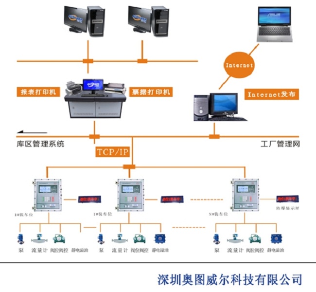 SIS系統(tǒng)設計規(guī)范、設計標準與SIS設計原則