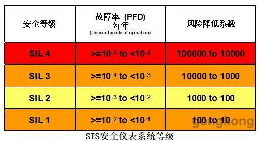 ESD緊急停車系統(tǒng)