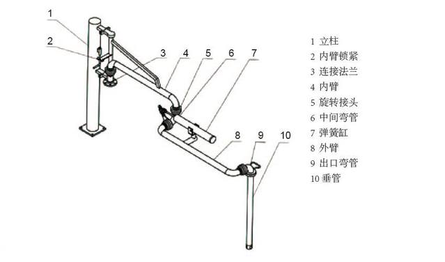 萬向充裝管道系統(tǒng)