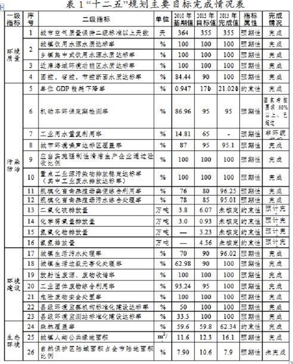 廣東惠州重點(diǎn)治理企業(yè)VOCs廢氣 VOCS廢氣處理公司.jpg