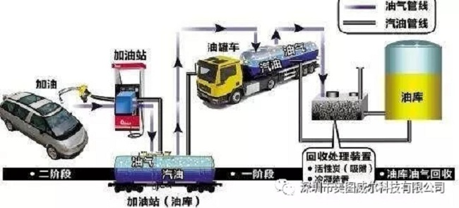 出大事啦！加油站油氣回收裝置的真相