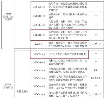 吸附VOCs后的廢活性炭到底是不是危廢呀？